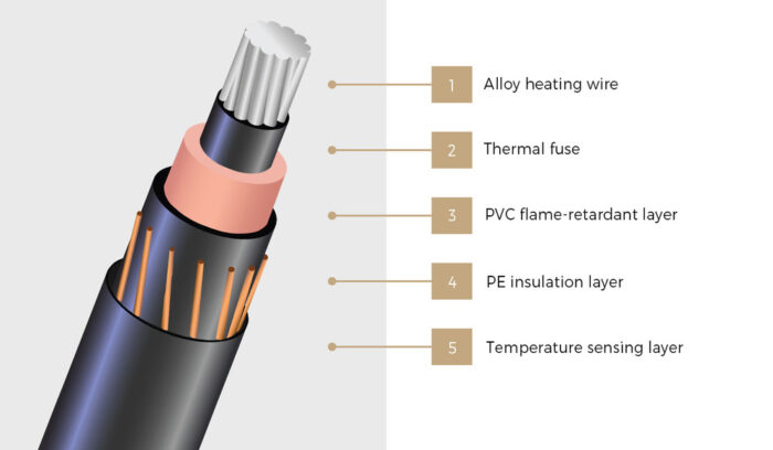 Bedra Electric Heated Throw Rug Washable Silver - Image 2