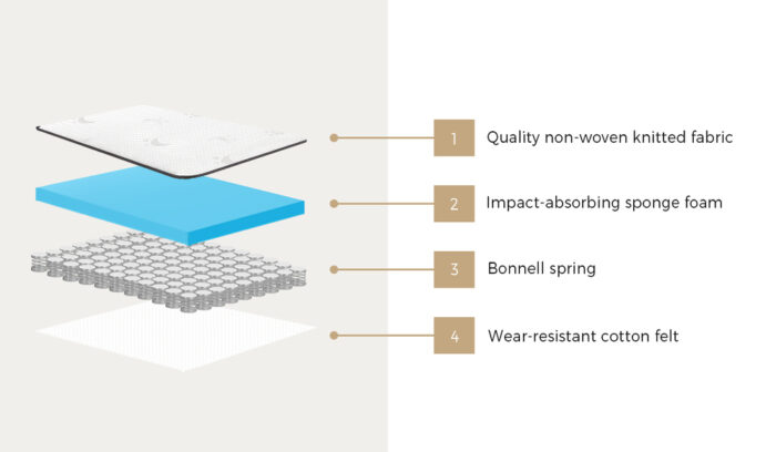 Bedra Double Mattress Tight Top Bonnell Spring Foam 13CM - Image 6